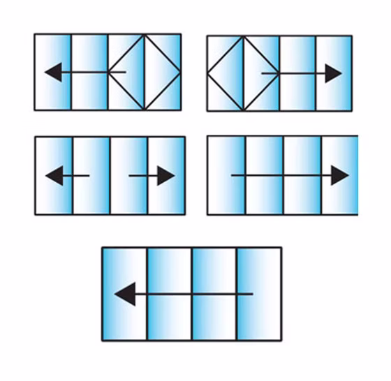 4 Panes Configuration